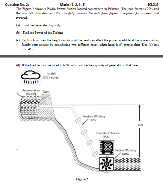 Question No 2 Marks 2 2 3 3 Clo1 The Figure Chegg Com