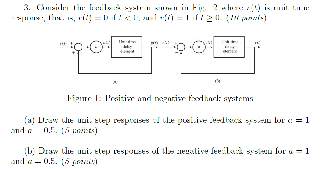 Solved 3. Consider the feedback system shown in Fig. 2 where | Chegg.com
