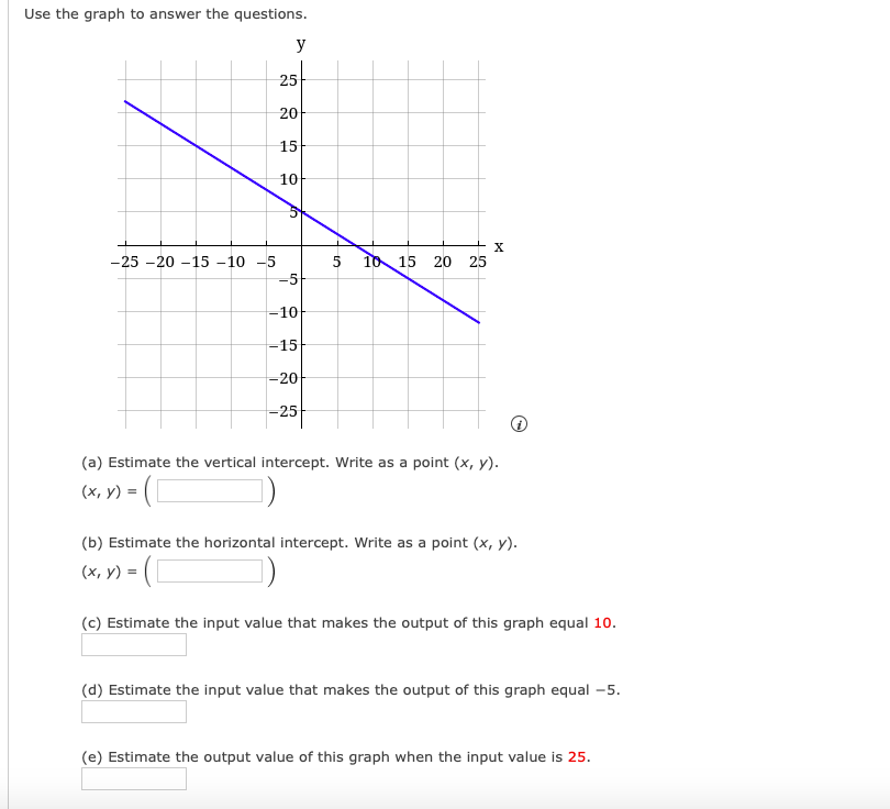 Solved Use the graph to answer the questions. (a) Estimate | Chegg.com