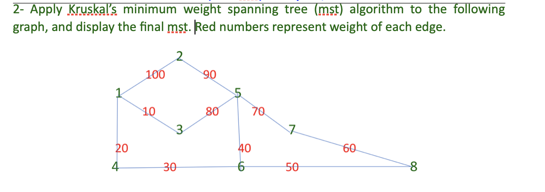 Solved 2- Apply Kruskal's minimum weight spanning tree (mst) | Chegg.com