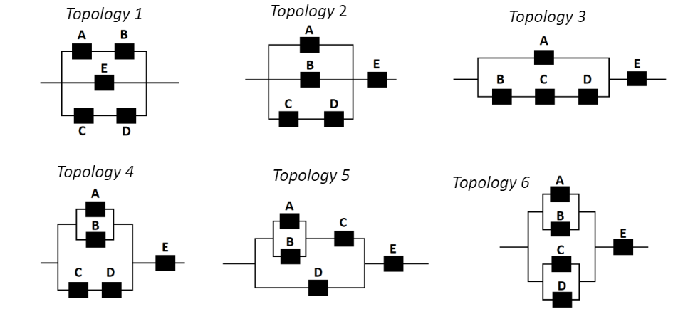 Solved Topology 2 Topology 1 A B Topology 3 A B E E D C D | Chegg.com