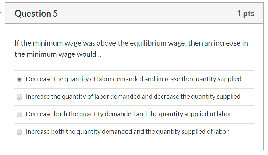 Solved If The Minimum Wage Was Above The Equilibrium Wage, | Chegg.com