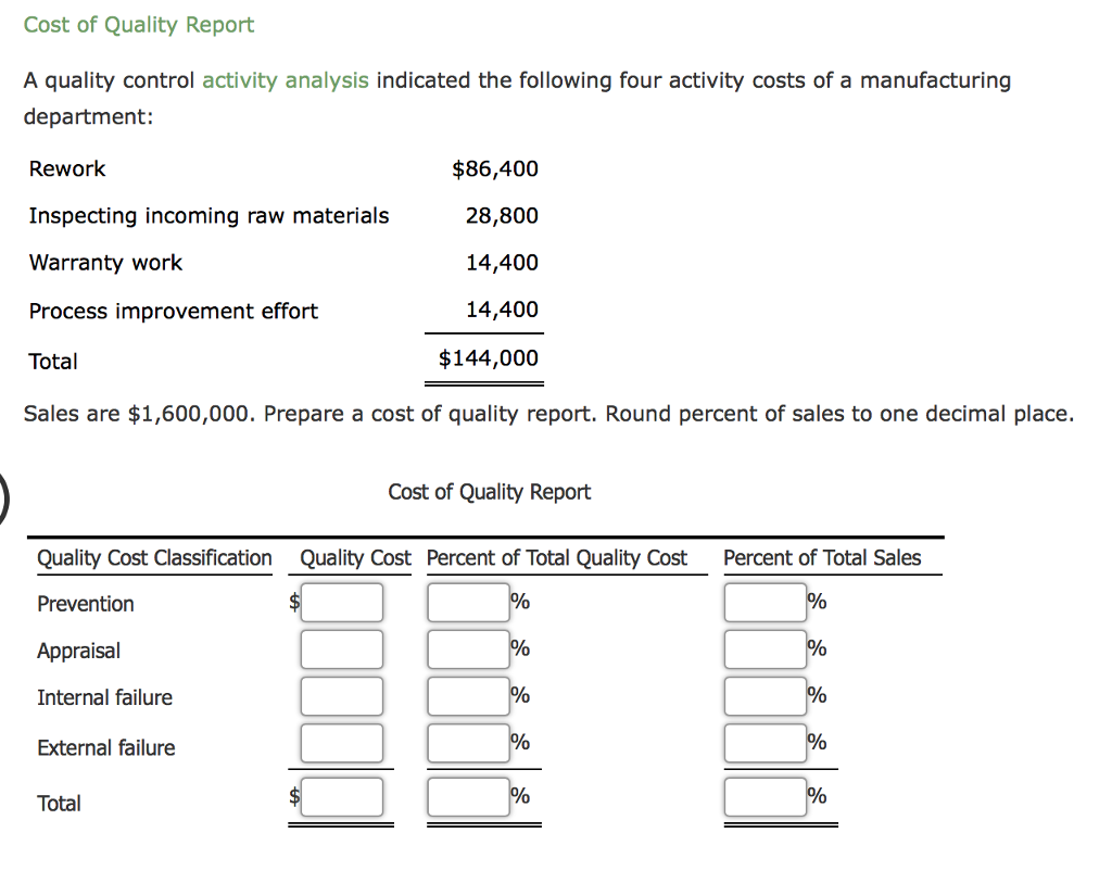 Solved Cost of Quality Report A quality control activity
