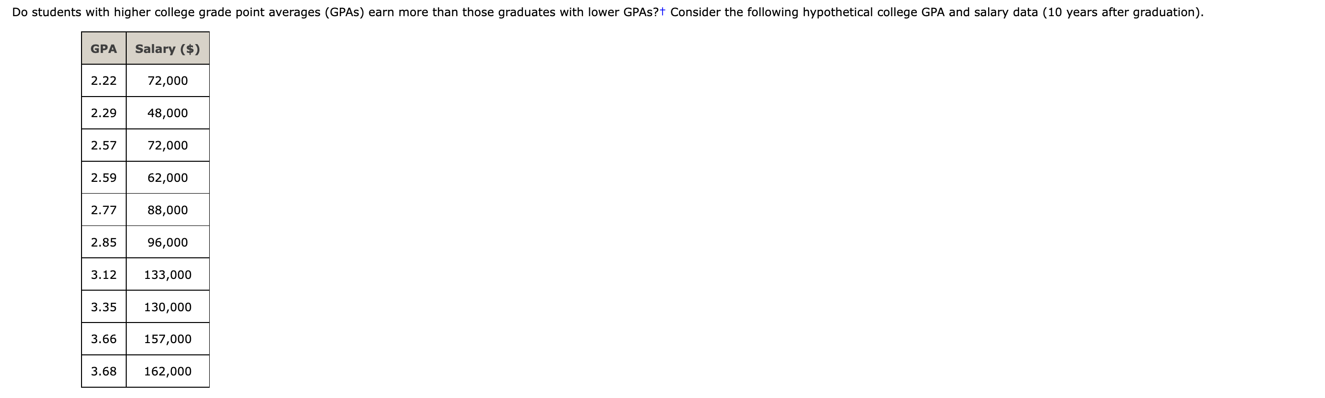 Solved do students with higher college grade point averages chegg
