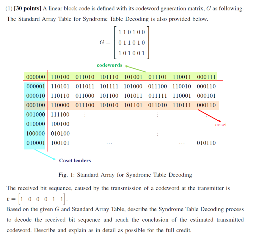 (1) [30 points] A linear block code is defined with | Chegg.com