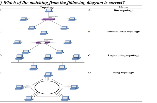 Ring topology setup. | Download Scientific Diagram