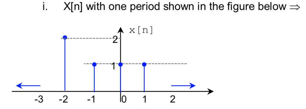 Solved Determine the Discrete Time Fourier Series and the | Chegg.com