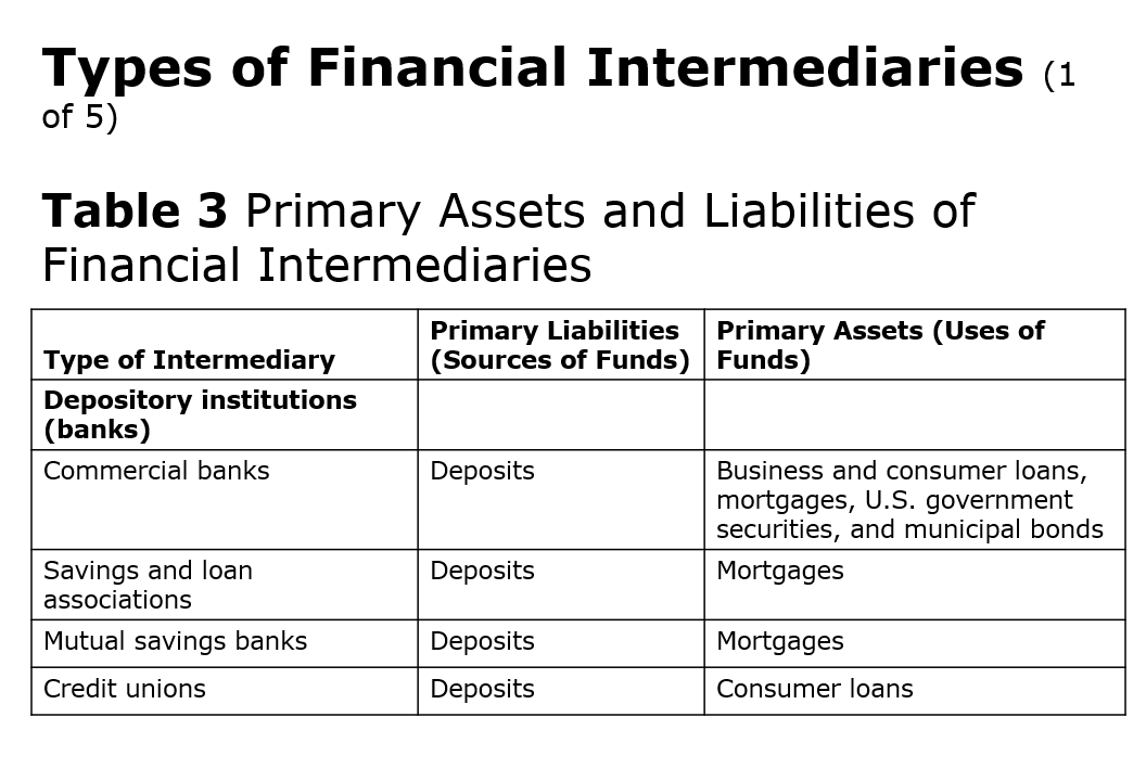 solved-3-suppose-hypothetically-that-interest-rates-were-to-chegg