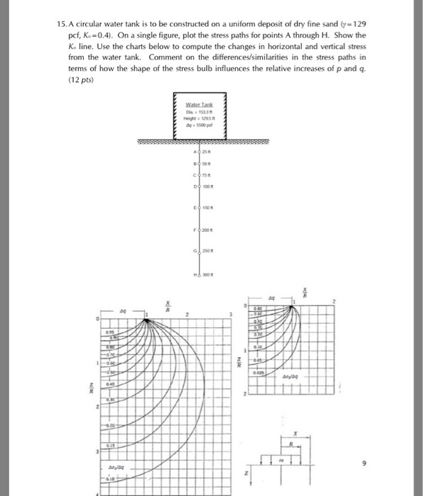 Solved 15.A circular water tank is to be constructed on a | Chegg.com