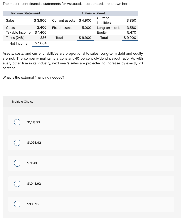 Solved The most recent financial statements for Assouad, | Chegg.com