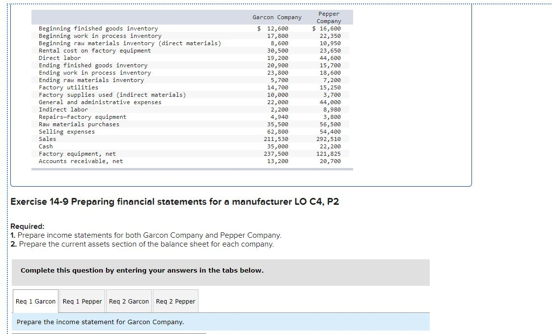 Solved Beginning finished goods inventory Beginning work in