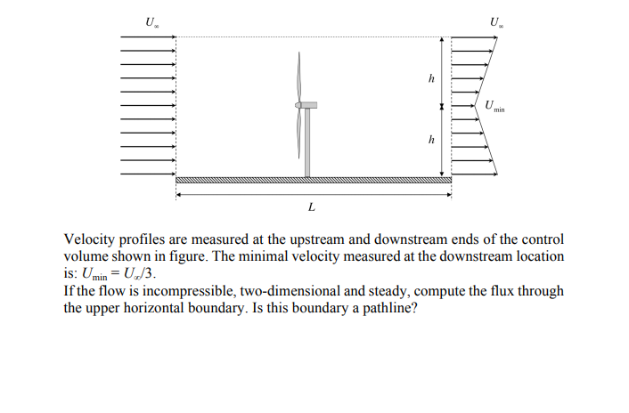 Solved Velocity profiles are measured at the upstream and | Chegg.com