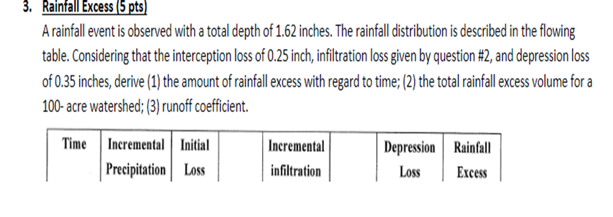 a research team records the rainfall in inches