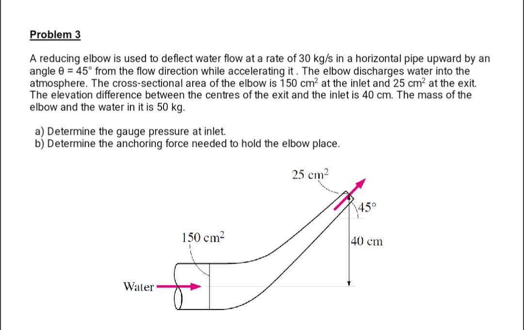 Solved A reducing elbow is used to deflect water flow at a | Chegg.com