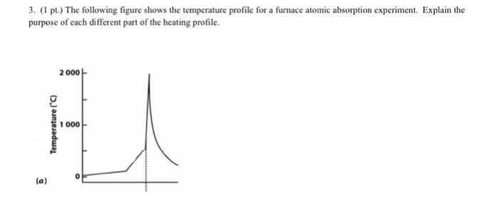 Solved 3. (1 pt.) The following figure shows | Chegg.com