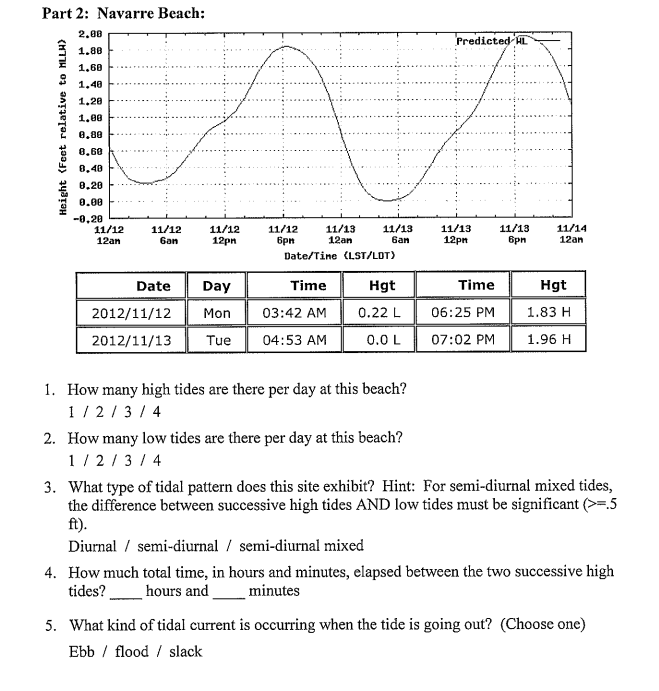 Solved Part 2: Navarre Beach: 1. How many high tides are