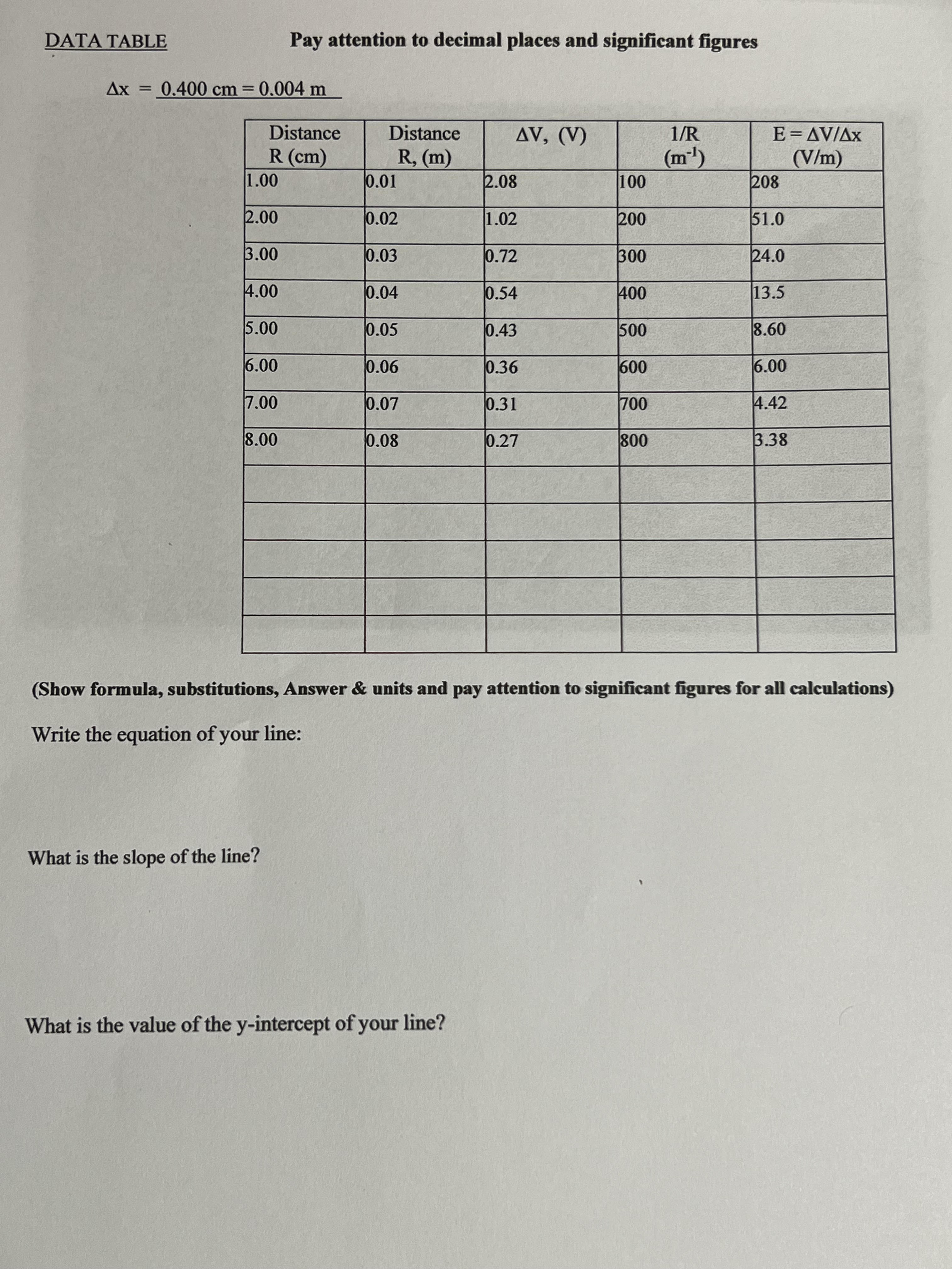 Solved DATA TABLE Pay attention to decimal places and | Chegg.com