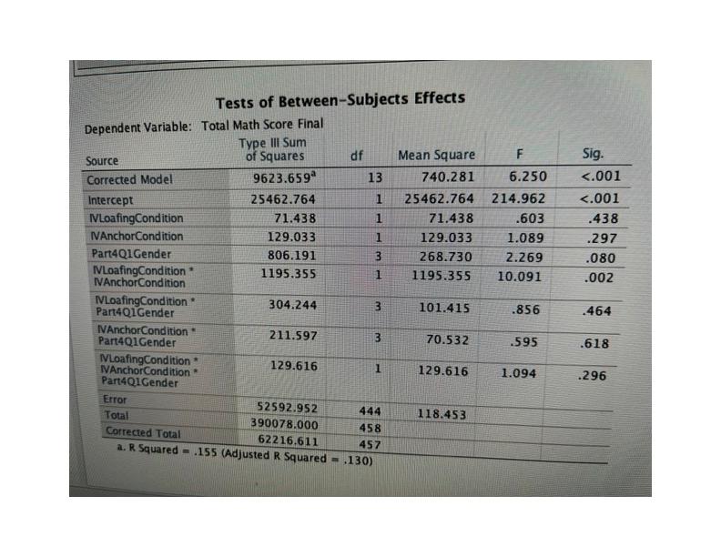 Solved Now that you have your data set for your final study | Chegg.com