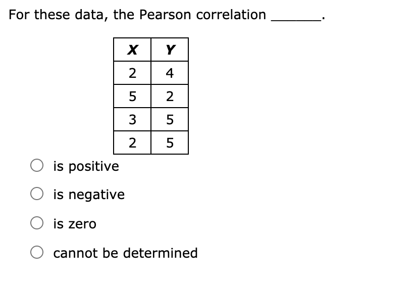 Solved For these data, the Pearson correlation X Y 2 4 52 35