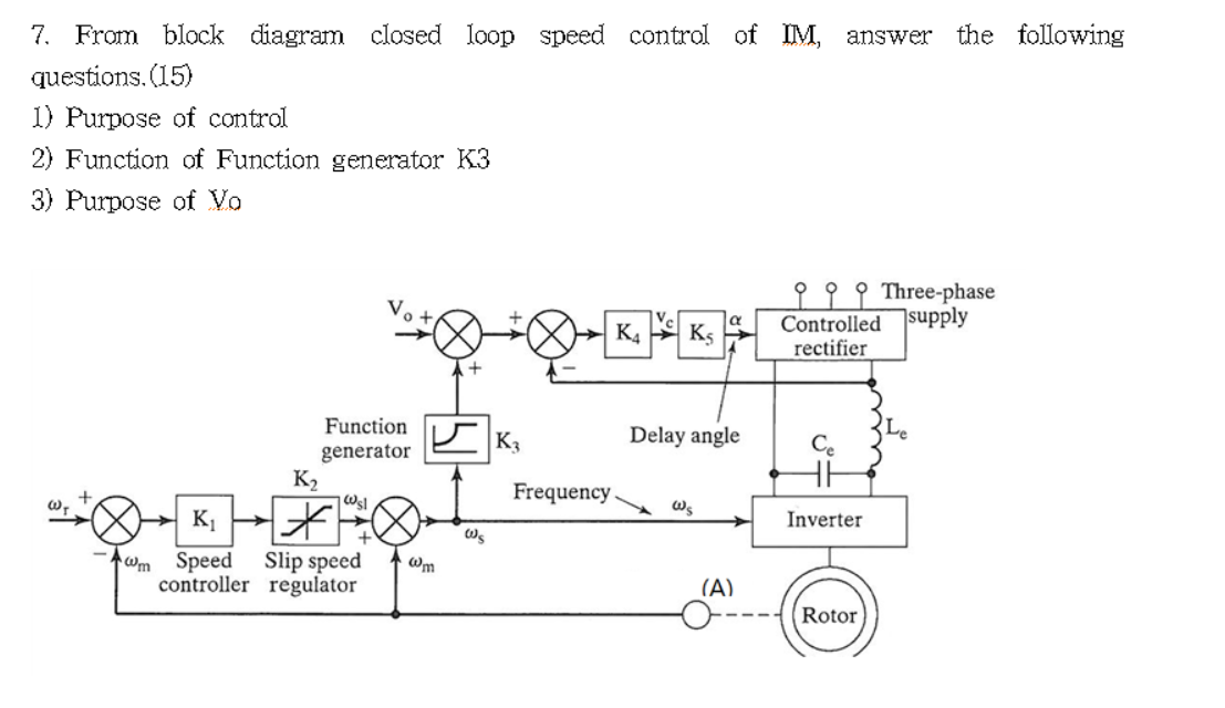 Solved the following 7. From block diagram closed loop speed | Chegg.com