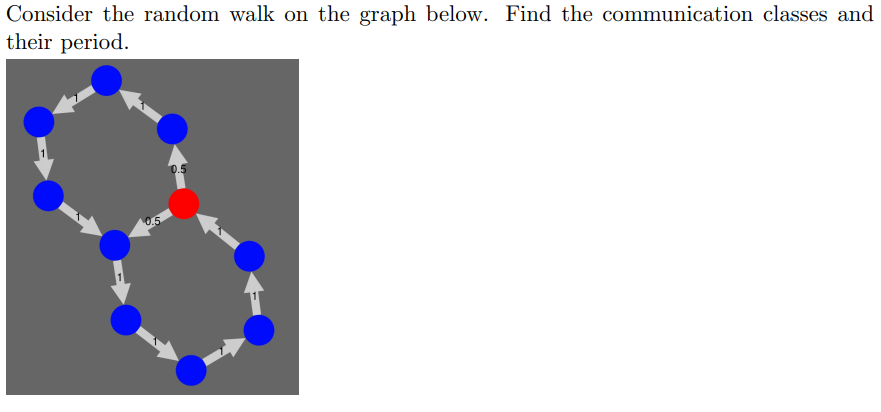 Consider the random walk on the graph below. Find the | Chegg.com