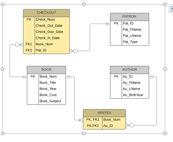 Solved: 9.write A Query To Display All Books That Were Che