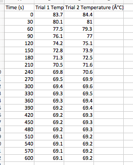 Solved Upload your calculations of freezing point for both | Chegg.com