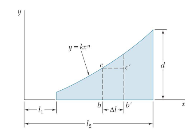 The area shown is revolved about the x axis to form | Chegg.com