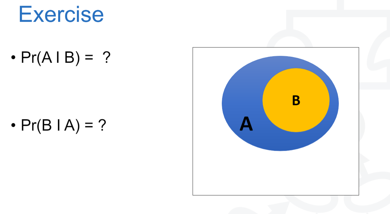 Solved Exercise Pr(A∣B)=? Pr(B∣A)=? | Chegg.com