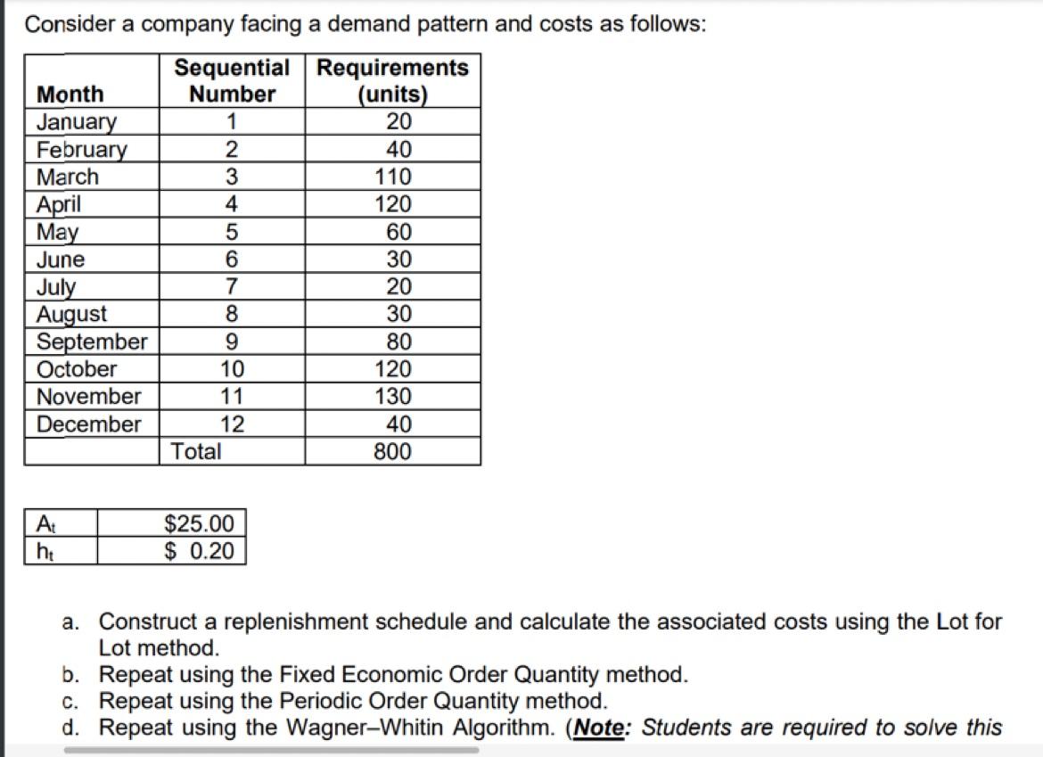Consider a company facing a demand pattern and costs | Chegg.com