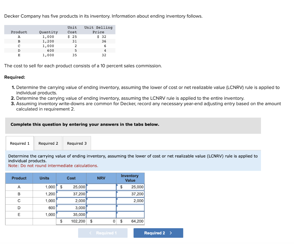 Solved Decker Company has five products in its inventory.