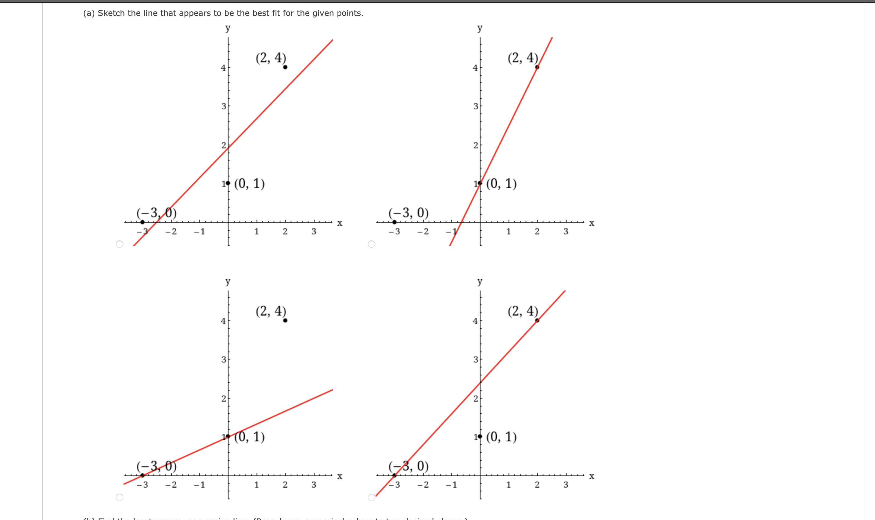 Solved Consider the following.(a) Sketch the line that | Chegg.com