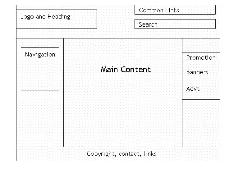 Solved Construct a basic portfolio website of your own. | Chegg.com