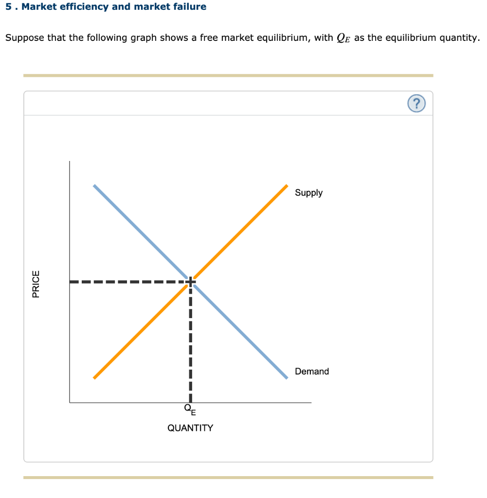 Solved 5 Market Efficiency And Market Failure Suppose That Chegg