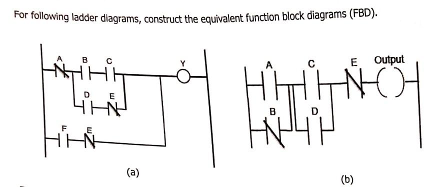Solved For following ladder diagrams, construct the | Chegg.com