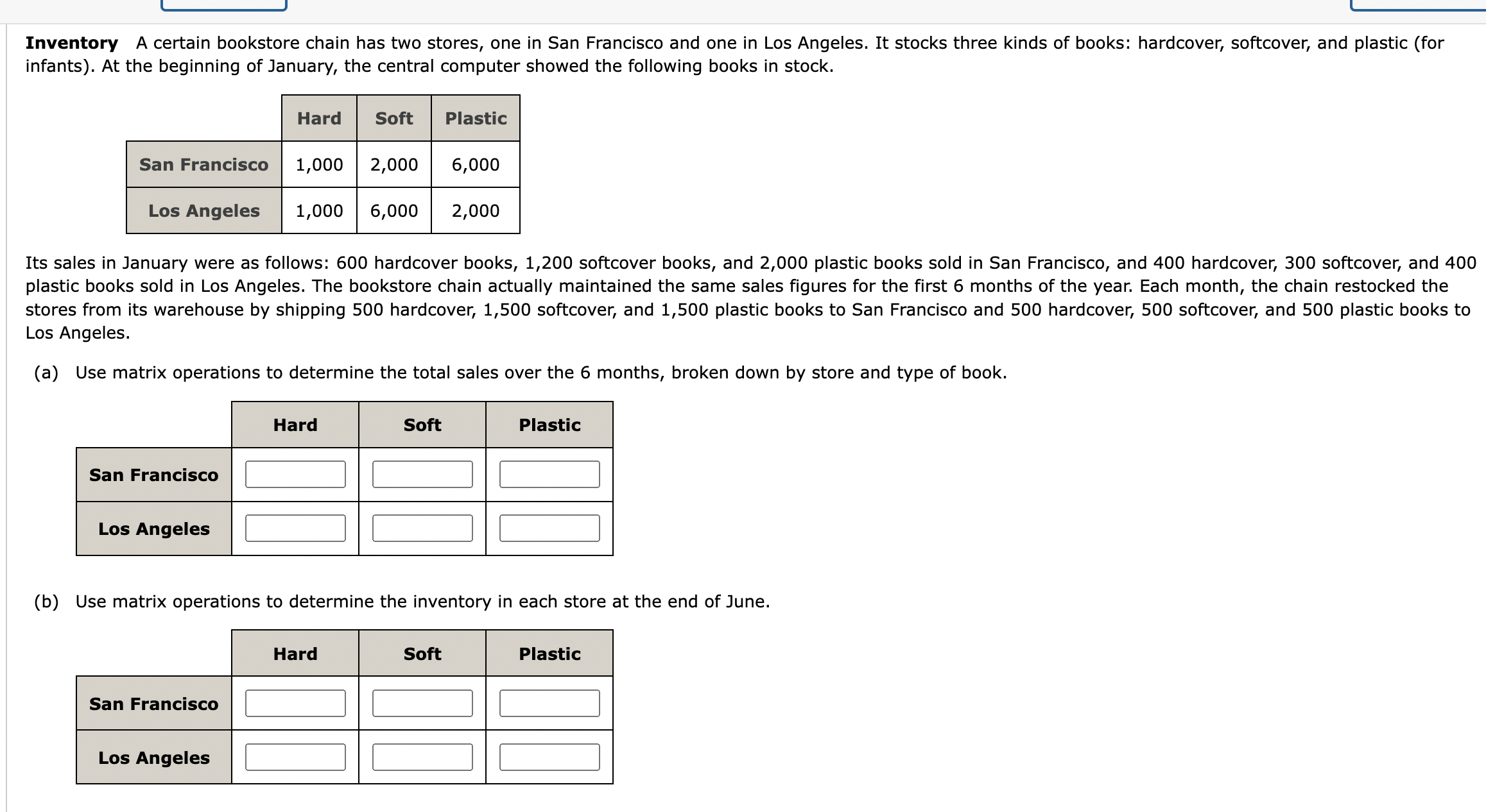 Solved Its sales in January were as follows 600 hardcover