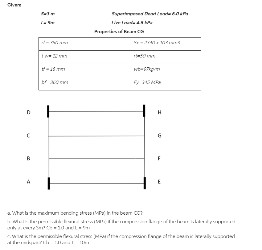 Given: S=3 m L= 9m Superimposed Dead Load= 6.0 kPa | Chegg.com
