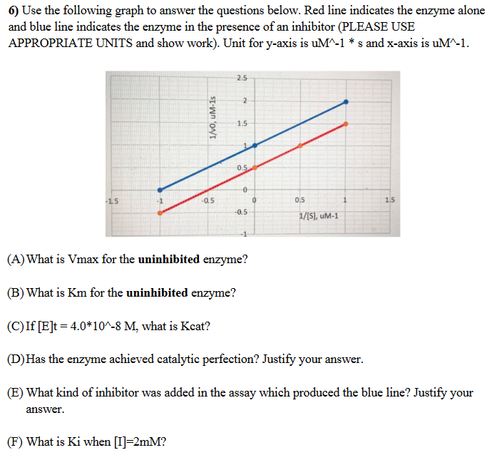 Solved 6) Use the following graph to answer the questions | Chegg.com