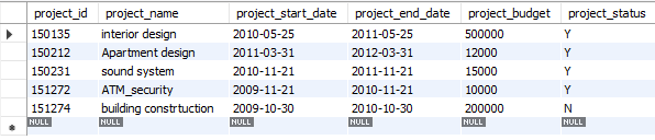 Solved Create 10 MySQL statements that will retrieve records | Chegg.com