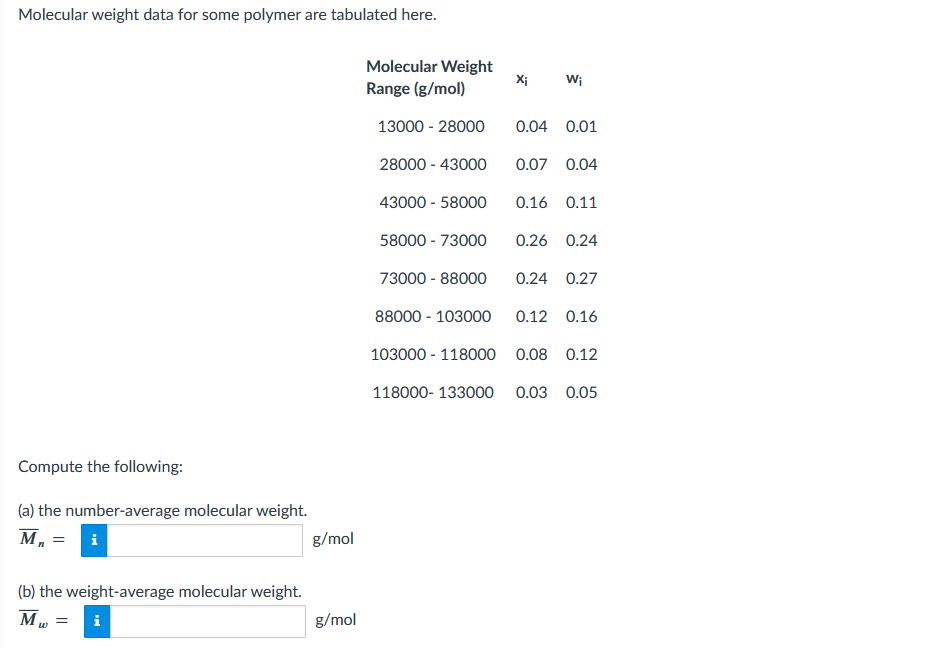 Solved Molecular weight data for some polymer are tabulated | Chegg.com