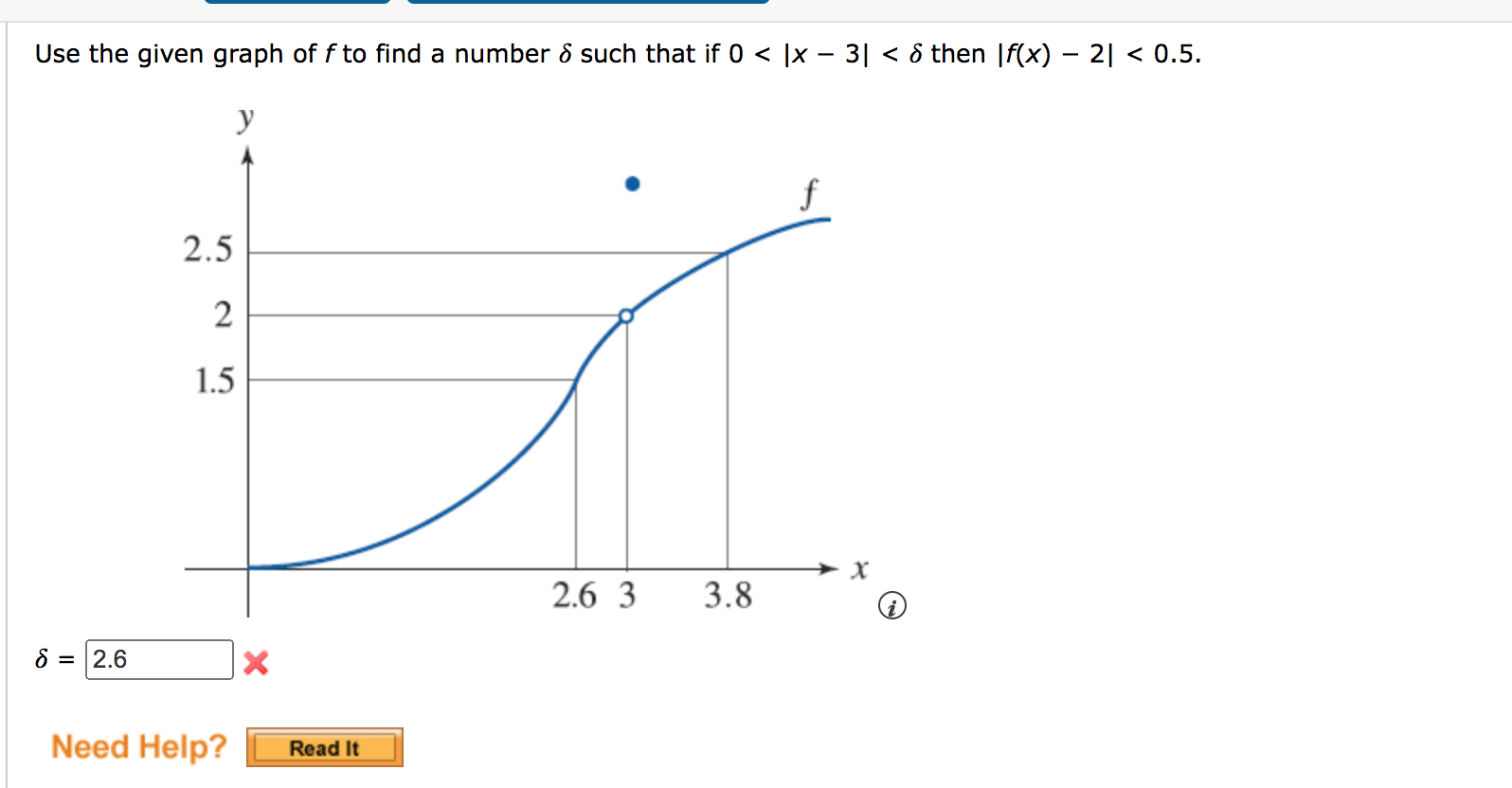 Solved Use the given graph of f to find a number δ such that | Chegg.com