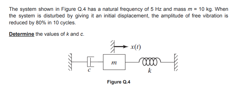 Solved The system shown in Figure Q.4 has a natural | Chegg.com