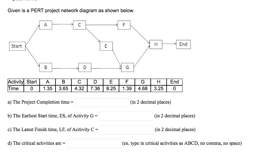 Solved Given Is A PERT Project Network Diagram As Shown | Chegg.com