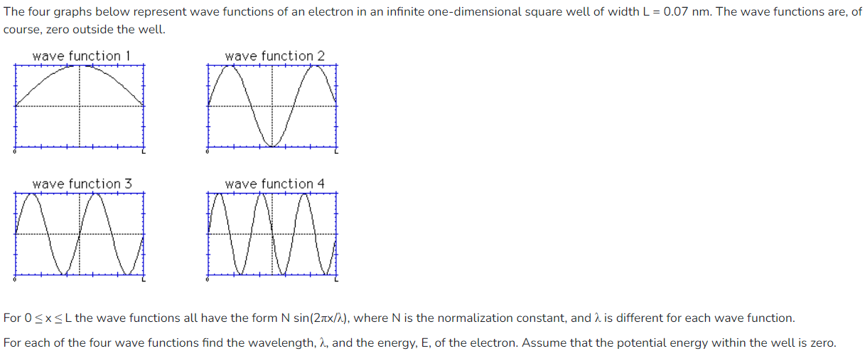 solved-the-four-graphs-below-represent-wave-functions-of-an-chegg