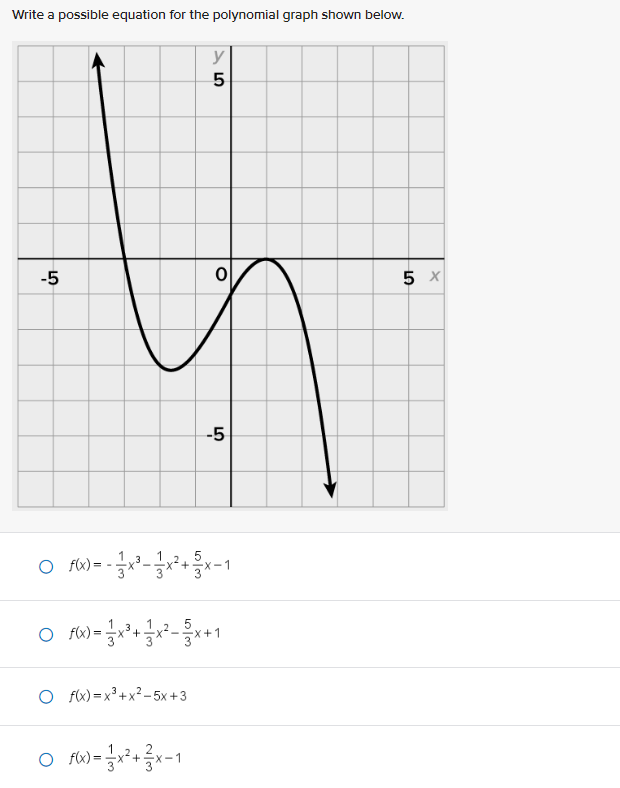 solved-write-a-possible-equation-for-the-polynomial-graph-chegg