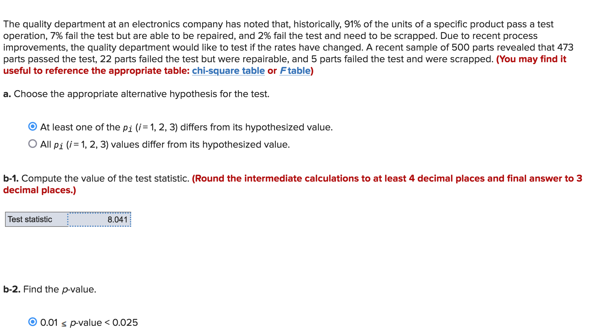 Solved p-value