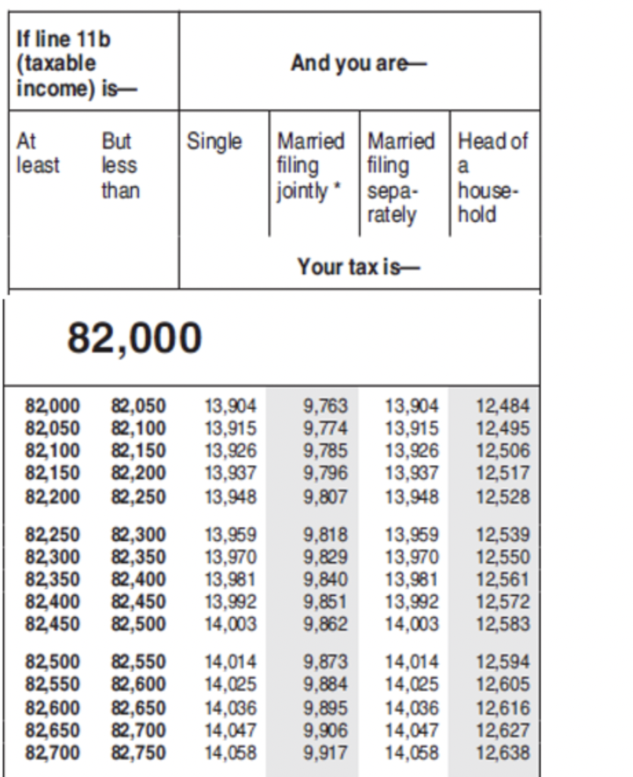 Mr. and Mrs. Delta are filing a joint tax return. | Chegg.com