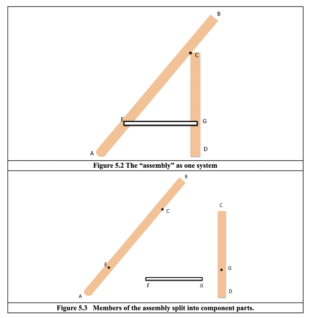 Solved Consider the assembly shown in Figure 5.1, consisting | Chegg.com