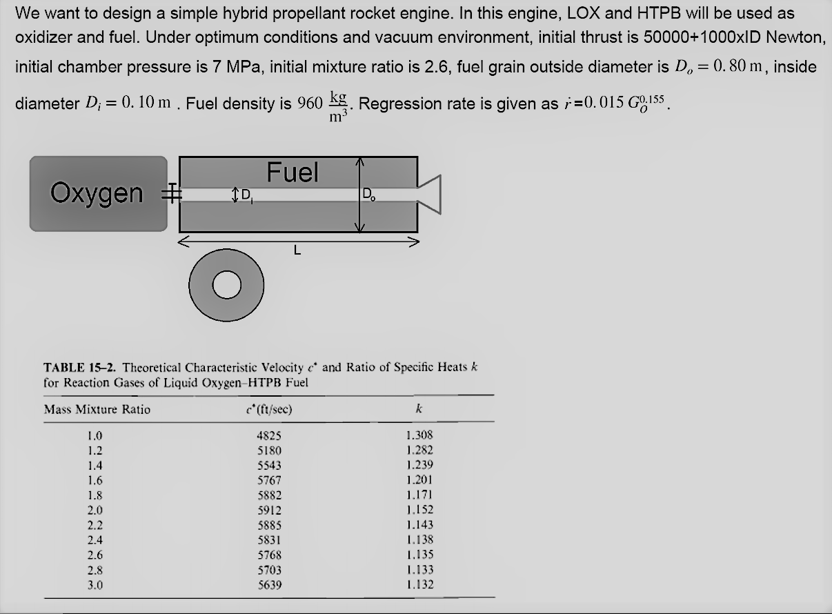 Nozzle throat radius At=? Initial mass flow rate | Chegg.com