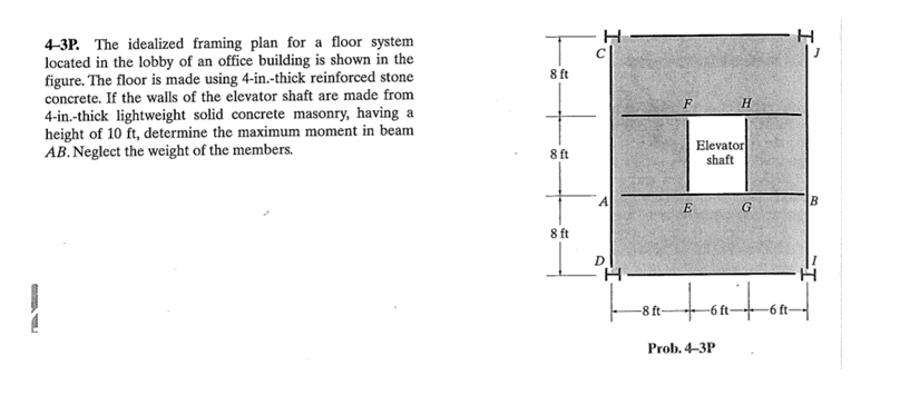 Solved H 8 ft 4-3P. The idealized framing plan for a floor | Chegg.com